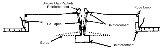 DETAIL OF RK LODGE TIPIS